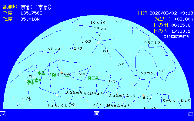 �������̋��\�����܂��B�����҂��Ă��������B