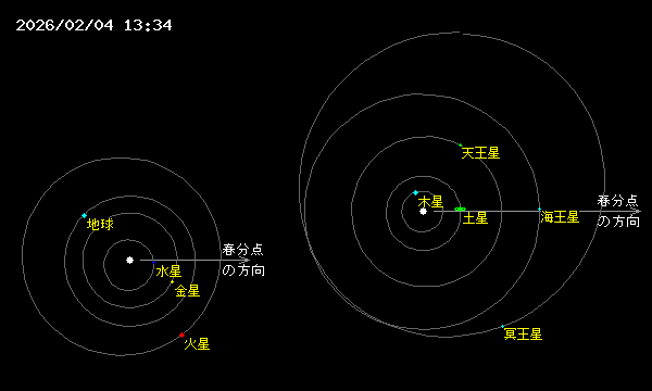 �\�������܂ŏ������҂�������