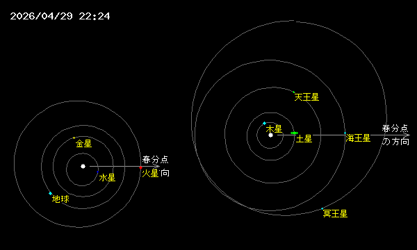 �\�������܂ŏ������҂�������